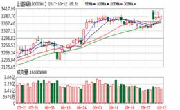 沪指缩量震荡 航天<em>军工股</em>强势崛起煤炭股走弱