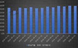 沙特阿美再度推迟石油定价公布时间