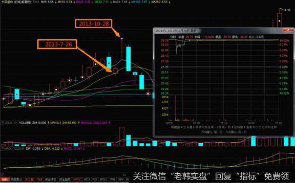 丁字型勉强回封涨停板相关原理