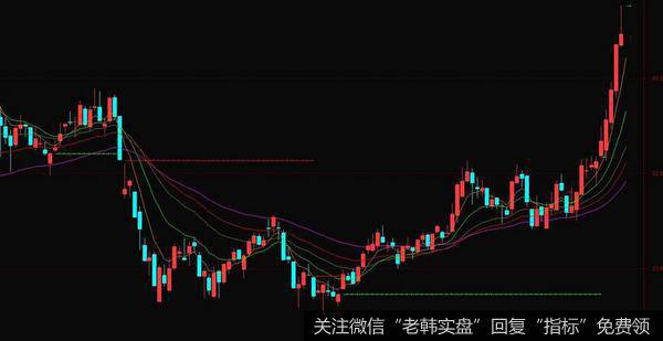 荀玉根最新<a href='/caijunyi/290233.html'>股市</a>评论：全面实施T+0交易条件不具备