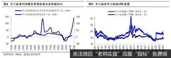 荀玉根最新股市评论：A股业绩形态呈“W”型二次3