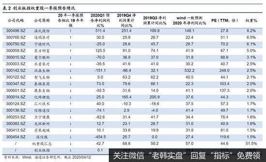 荀玉根最新股市评论：A股业绩形态呈“W”型二次7