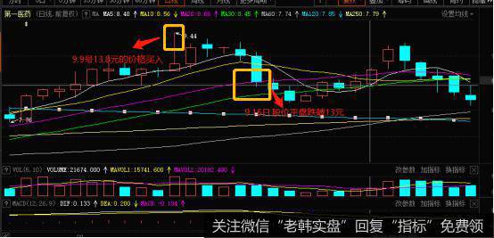 心理价位止损法的实战案例