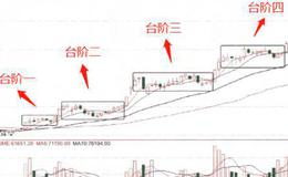 股票入门知识|散户如何应对庄家的阶梯式拉升必看技巧分析！