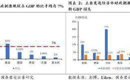 国泰君安花长春：刺激经济重点关注三个方向 消费、公共医疗、基建