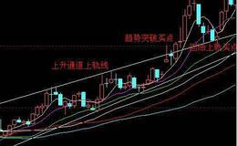 [水皮<em>股市</em>分析]美国、日本鼓动在华企业“大撤离”，到底在释放什么信号？