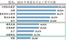 任泽平<em>股市</em>最新相关消息：从美国大选看社会撕裂和中美关系