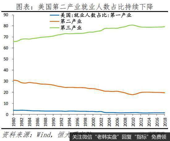 任泽平股市最新相关消息：从美国大选看社会撕裂和中美关系18