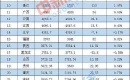 31省份常住人口数据出炉：粤浙年增百万 四地负增长