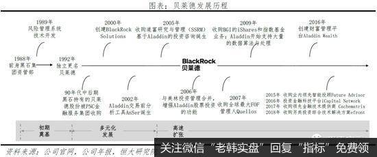 任泽平<a href='/caijunyi/290233.html'>股市</a>最新相关消息：解码贝莱德：如何掌管七万亿美元1