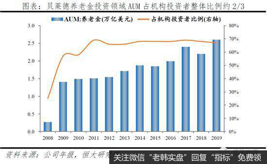 任泽平股市最新相关消息：解码贝莱德：如何掌管七万亿美元12