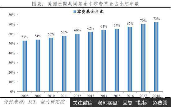 任泽平股市最新相关消息：解码贝莱德：如何掌管七万亿美元13