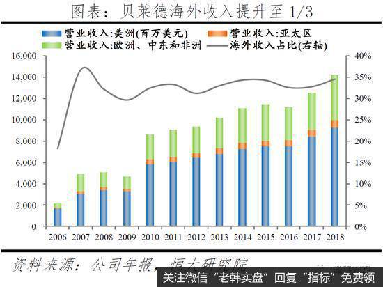 任泽平股市最新相关消息：解码贝莱德：如何掌管七万亿美元18