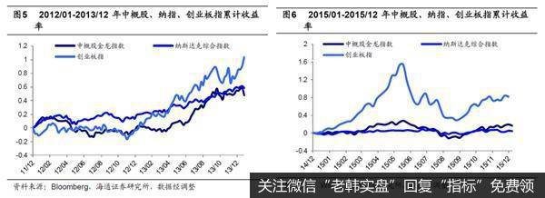 荀玉根最新股市评论：海外信任危机中概股何去何从？4