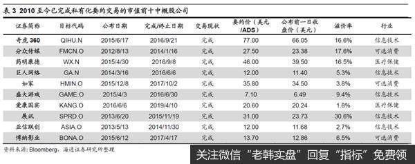 荀玉根最新股市评论：海外信任危机中概股何去何从？6