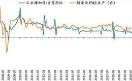 任泽平<em>股市</em>最新相关消息：做好较长时期经济衰退的准备 “新基建”领衔扩大内需