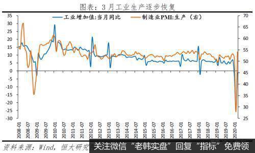 任泽平股市最新相关消息：做好较长时期经济衰退的准备 “新基建”领衔扩大内需2