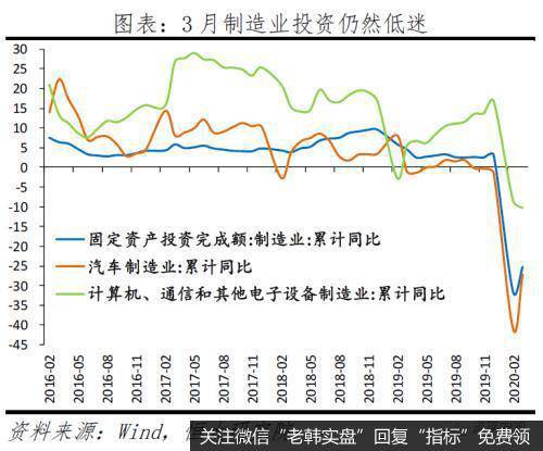 任泽平股市最新相关消息：做好较长时期经济衰退的准备 “新基建”领衔扩大内需6