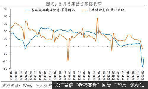 任泽平股市最新相关消息：做好较长时期经济衰退的准备 “新基建”领衔扩大内需8