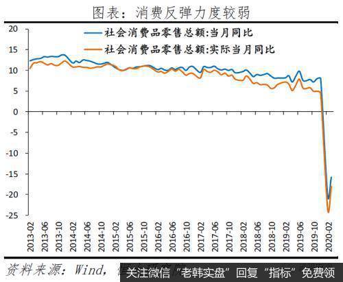 任泽平股市最新相关消息：做好较长时期经济衰退的准备 “新基建”领衔扩大内需9