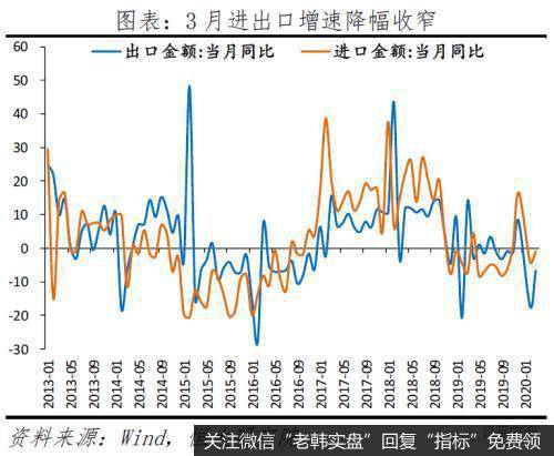 任泽平股市最新相关消息：做好较长时期经济衰退的准备 “新基建”领衔扩大内需11