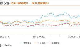 高成长高盈利的城商行优等生为什么不被市场重视？