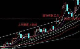 [股市刀锋股市分析]政治局会议定下基调，不排除两会前降息的可能！ 