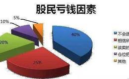 [股市刀锋股市分析]超3万亿基建计划？恐怕不止！