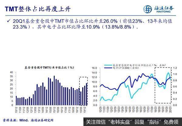 荀玉根最新股市评论：基金持仓偏向科技与必需消费6