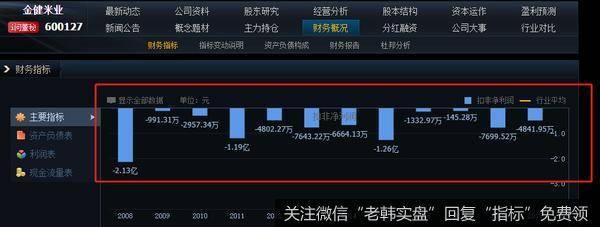 总龙头剧震！是见顶还是再来一波？