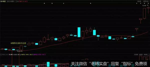 <a href='/t_28348/'>凯中精密</a>（002823）2017年1月-3月走势图