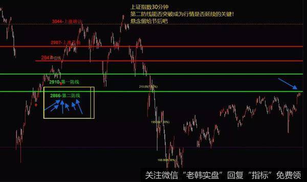 下面这个上证指数30分钟走势图，不知读者是否还有印象？