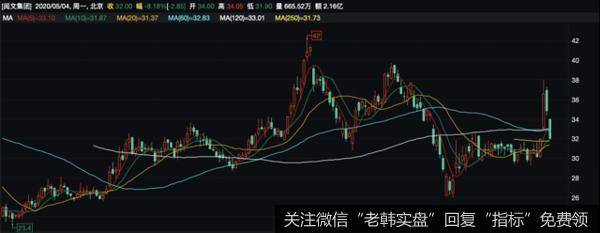 任泽平股市最新相关消息：全球市场表现剧烈分化，任泽平：外盘波动对A股影响较小5