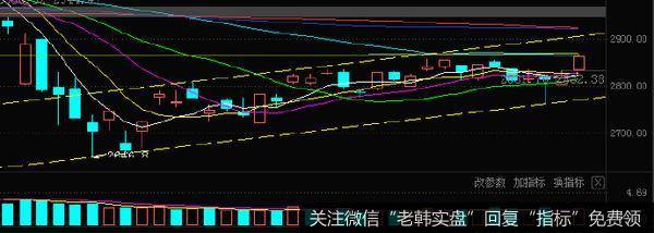 [李正金谈股]消化外围利空后还会延续反弹走势