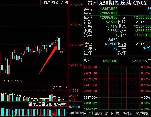 猎豹实盘：外围大跌！这次我们能顶住吗？