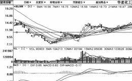 复杂底部反转形态建仓吸筹模式手法跟庄实战买入策略的详述