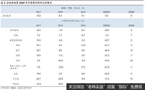 荀玉根最新股市评论：A股可能再次回撤夯底先聚焦新基建和消费5