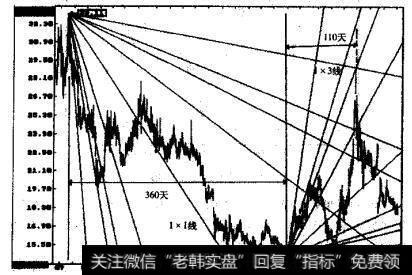 深康佳(000016)的日K线图