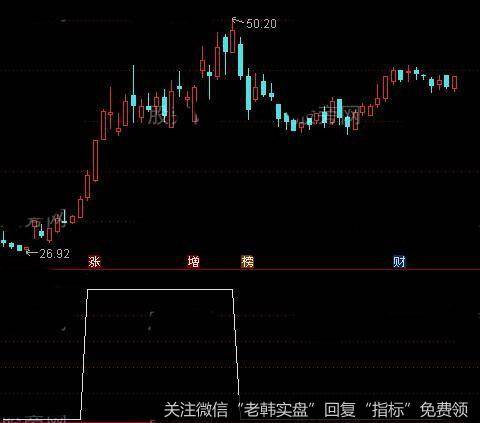 通达信圆狐底<a href='/tongdaxin/291908.html'>选股指标</a>公式详细介绍