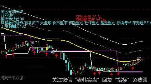 通达信股海淘金主图指标公式详细介绍