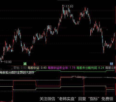 通达信机构持仓指标公式详细介绍详细介绍