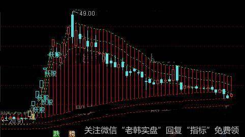 通达信妖股提示主图指标公式详细介绍