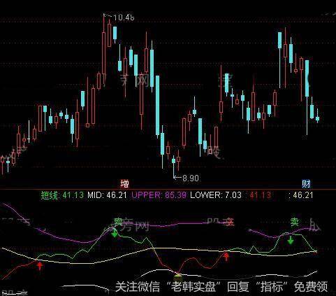 通达信短线买进指标公式详细介绍