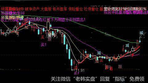 通达信金波段主图指标公式详细介绍