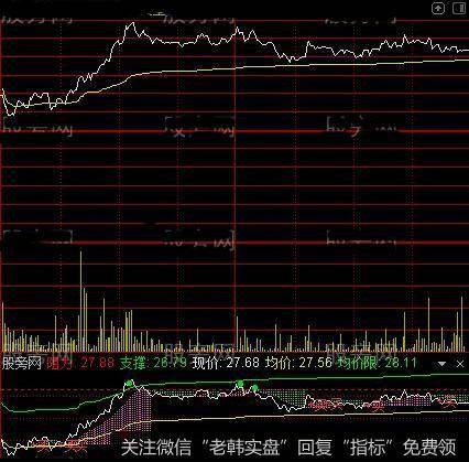 通达信经典做T分时指标公式详细介绍