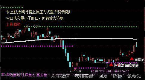 通达信拼凑K线主图指标公式详细介绍