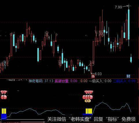 通达信新资金缩放量指标公式详细介绍