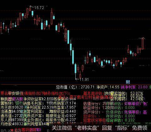 通达信基本面评测指标公式详细介绍