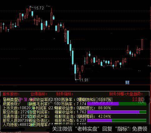 通达信排雷指标公式详细介绍