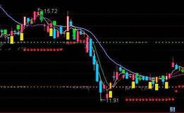 通达信买入卖出点主图指标公式详细介绍